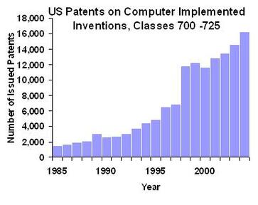 ソフトウェア特許の画像