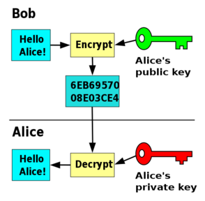 公開鍵暗号の画像