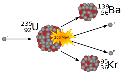 核分裂反応の画像