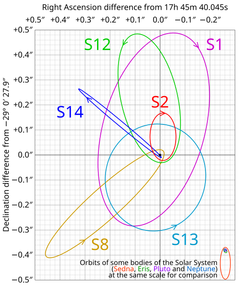 S2の画像