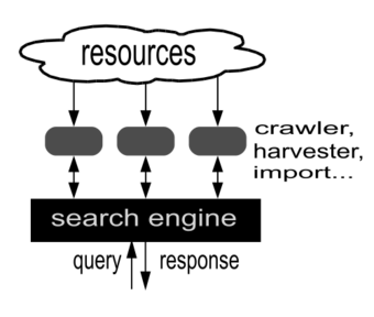 検索エンジンの画像