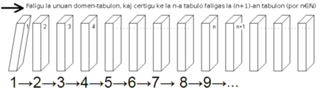 数学的帰納法の画像